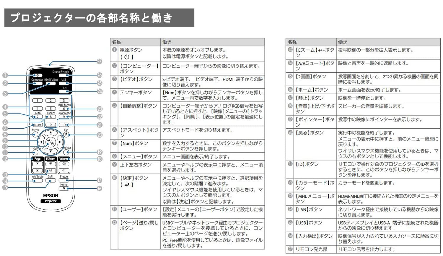 Amazon | Allamp 2173589 プロジェクター交換用 リモコン Epson