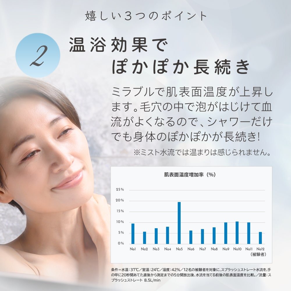 ミラブルzero - ミラブル正規通販サイト - 毛穴まで届くウルトラ